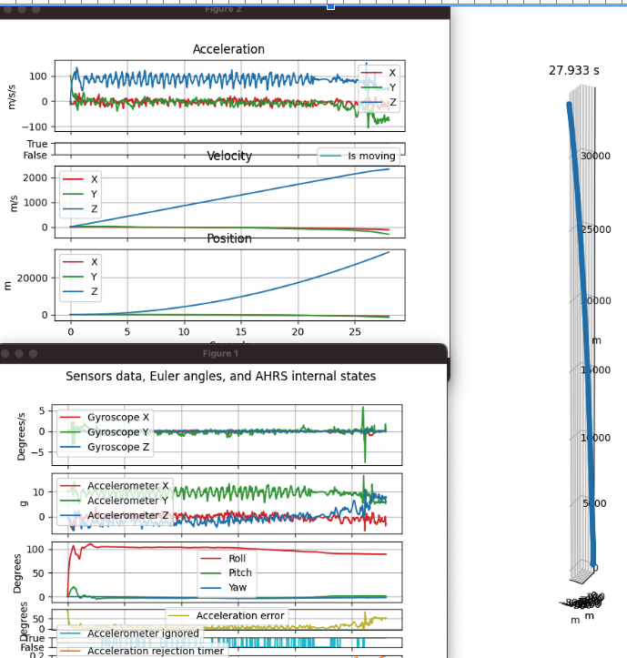 CaMM Data